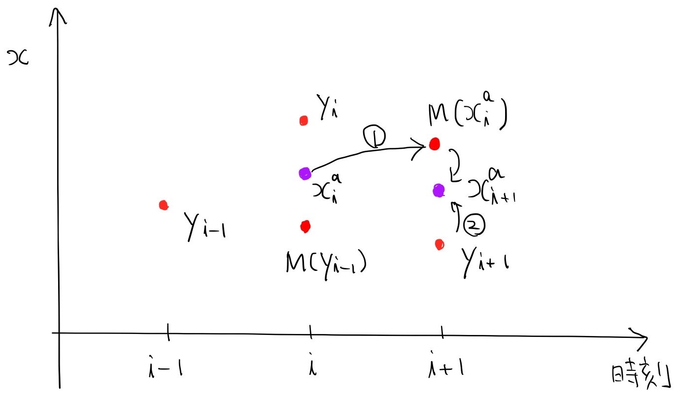 figure3