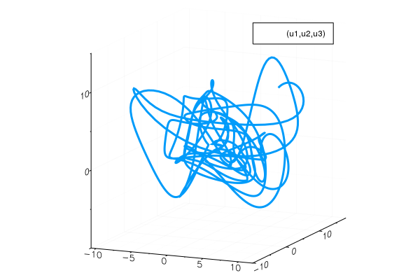 figure4