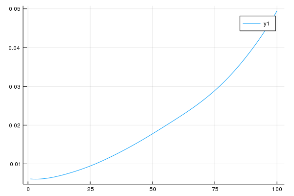 figure5